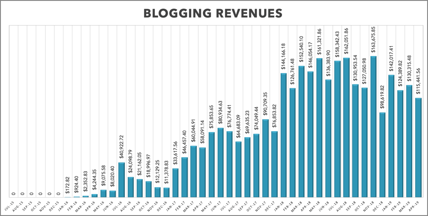 how-two-friends-quit-their-jobs-and-built-a-1-2m-year-blogging-course-business