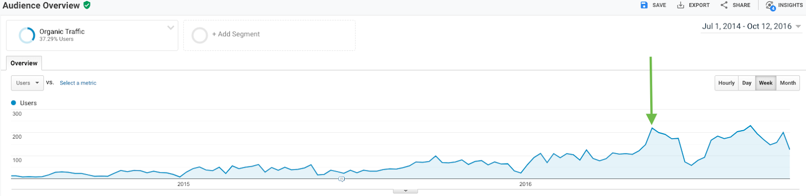how-i-started-a-2m-year-search-marketing-agency-in-australia