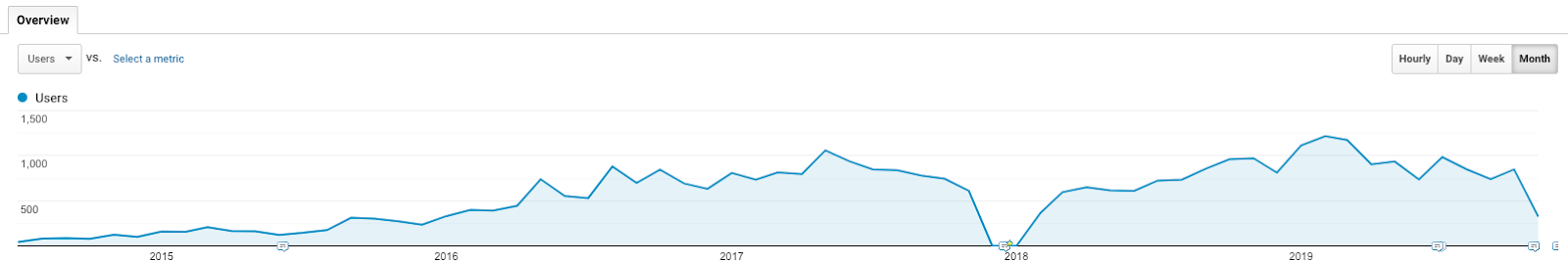 how-i-started-a-2m-year-search-marketing-agency-in-australia