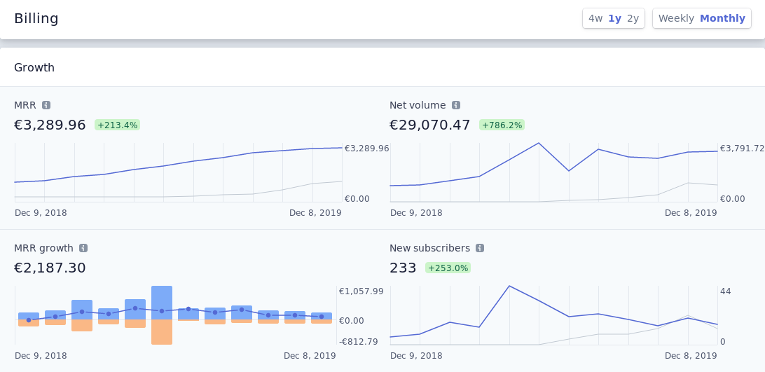 how-i-developed-a-3-5k-month-tool-that-converts-html-to-pdf