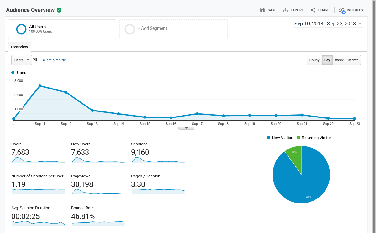 how-i-developed-a-3-5k-month-tool-that-converts-html-to-pdf