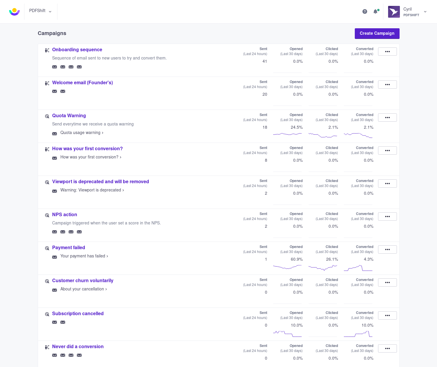 how-i-developed-a-3-5k-month-tool-that-converts-html-to-pdf