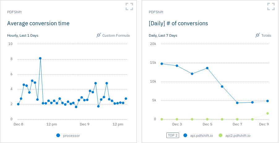 how-i-developed-a-3-5k-month-tool-that-converts-html-to-pdf