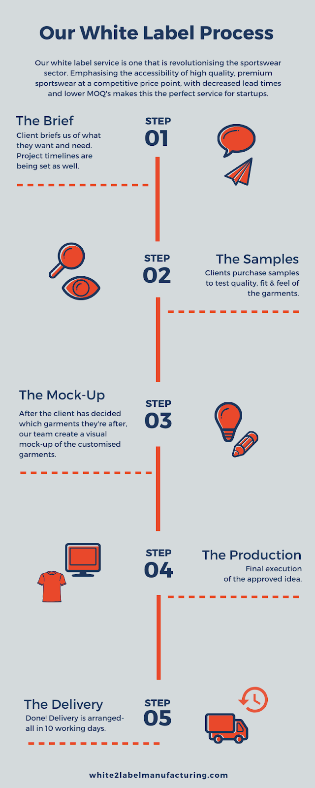 how-i-started-a-6k-month-white-label-sportswear-manufacturing-wholesaler