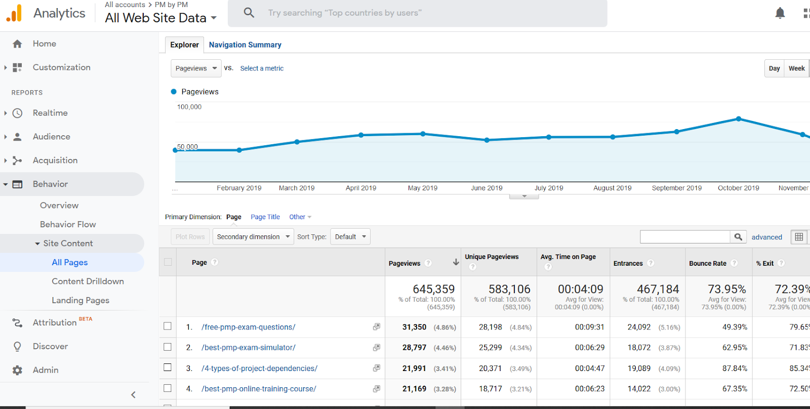 how-i-started-a-17k-month-business-with-project-management-ebooks-and-courses