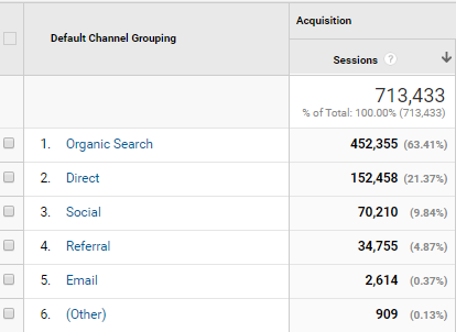 how-i-started-a-1-5k-month-blog-about-career-advice