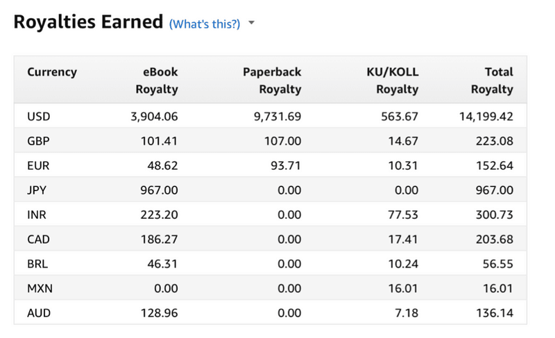how-i-started-a-5-5k-month-business-helping-people-write-books