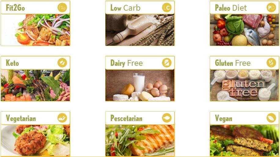 how-i-started-a-130k-month-healthy-meal-delivery-service-before-that-was-a-thing
