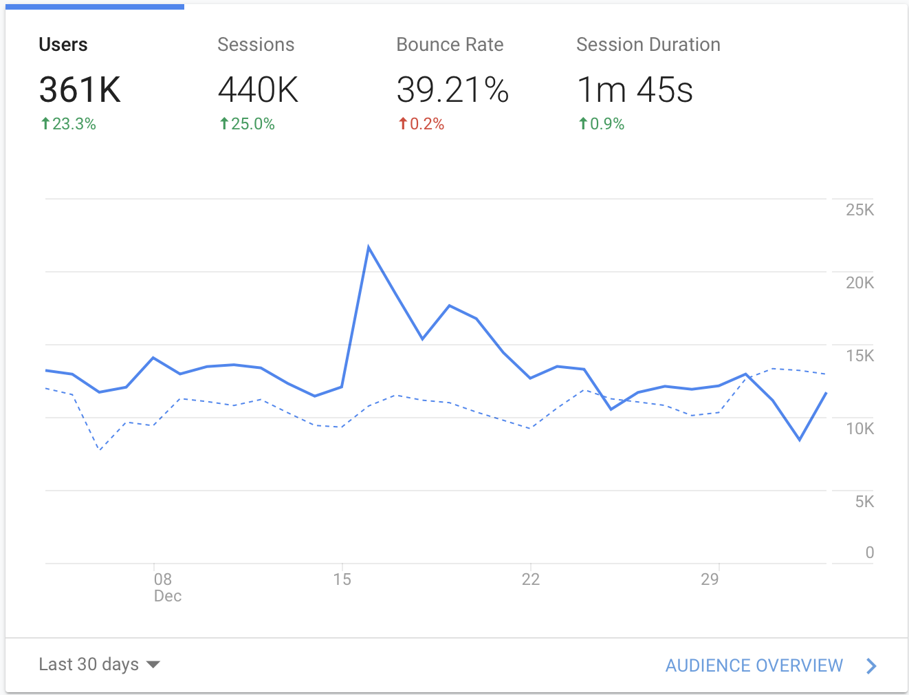how-i-launched-a-5k-month-website-about-tourist-visas-and-got-150k-users-in-the-first-month