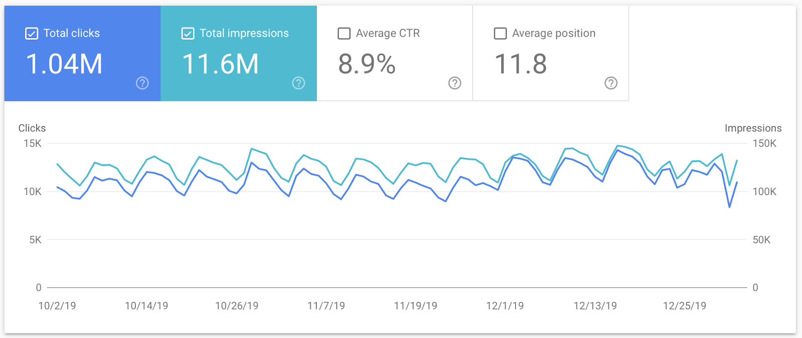 how-i-launched-a-5k-month-website-about-tourist-visas-and-got-150k-users-in-the-first-month