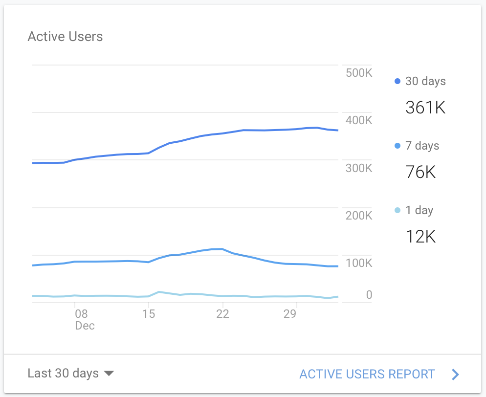 how-i-launched-a-5k-month-website-about-tourist-visas-and-got-150k-users-in-the-first-month