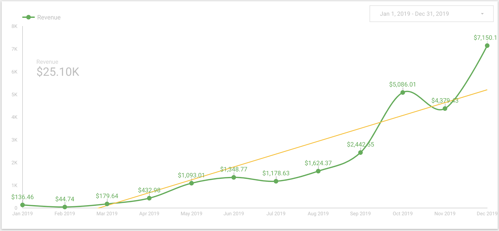 how-i-launched-a-5k-month-website-about-tourist-visas-and-got-150k-users-in-the-first-month