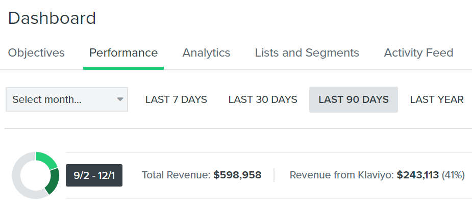 how-i-started-a-55k-month-email-marketing-agency-specialized-in-ecommerce