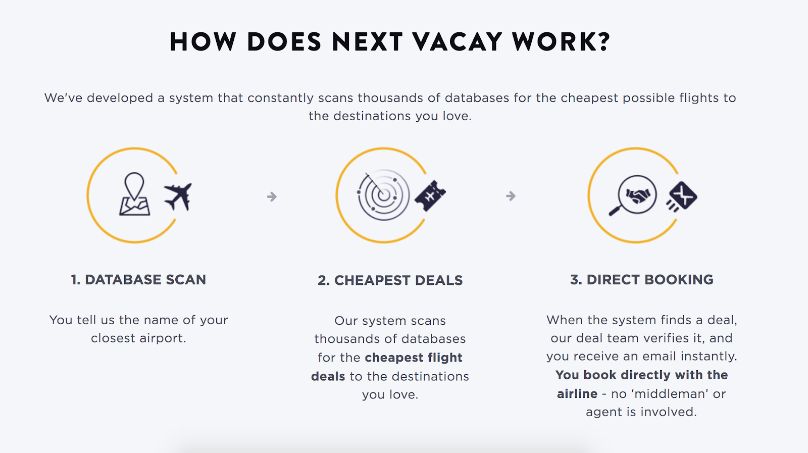 on-creating-an-alert-system-for-cheap-flights