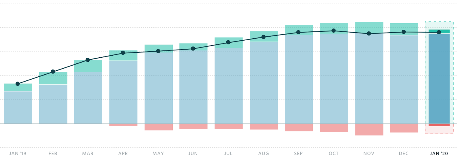 how-i-started-a-4-5k-month-website-with-user-flow-design-inspiration
