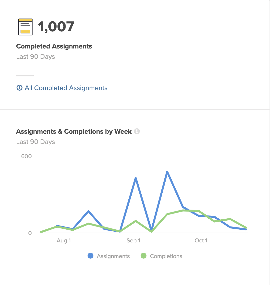how-i-started-a-9m-year-company-outsourcing-support-for-startups