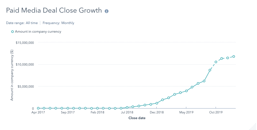how-i-started-a-9m-year-company-outsourcing-support-for-startups