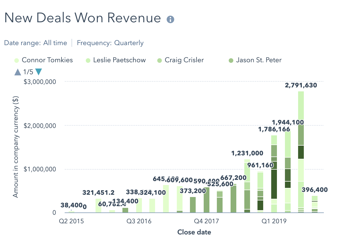 how-i-started-a-9m-year-company-outsourcing-support-for-startups