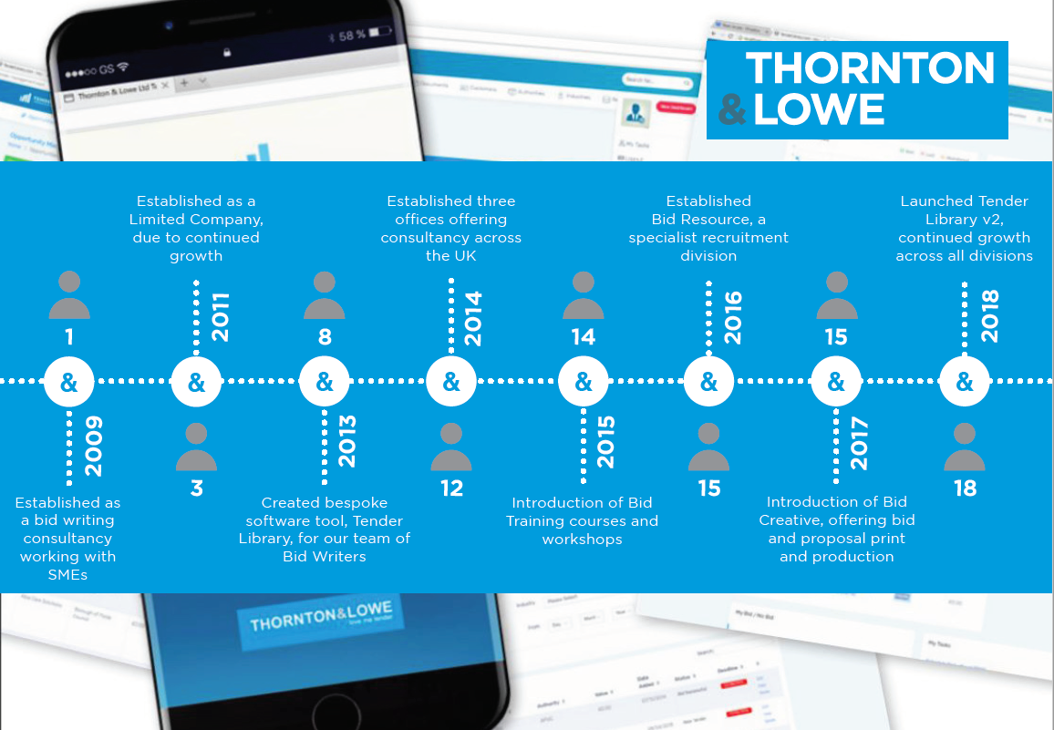 how-i-started-a-13k-month-business-selling-bid-writing-serivces