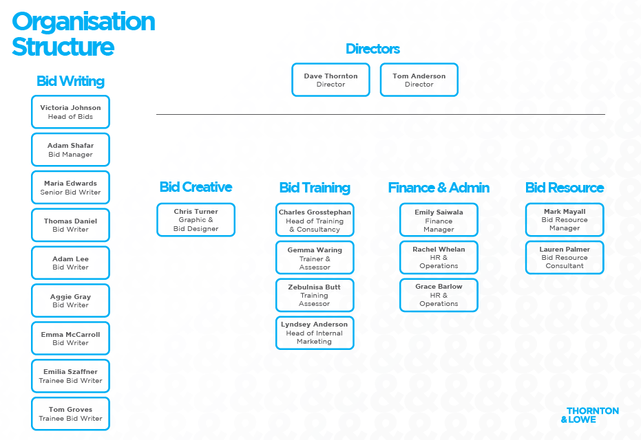 how-i-started-a-13k-month-business-selling-bid-writing-serivces