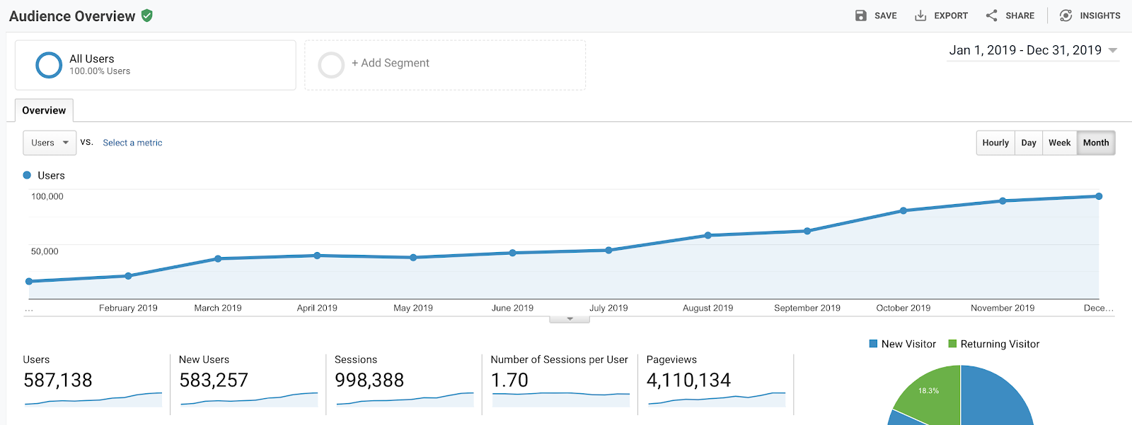 how-we-continue-our-revenue-growth-to-almost-25k-month