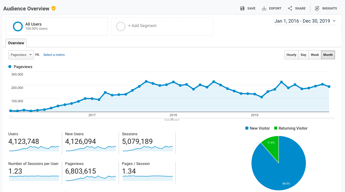 how-i-started-a-10k-month-blog-about-banking-investment-products