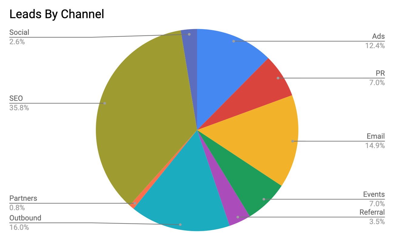 how-we-launched-a-750k-month-idea-management-software