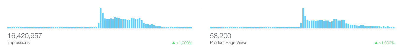 how-i-launched-an-automatic-time-tracking-app