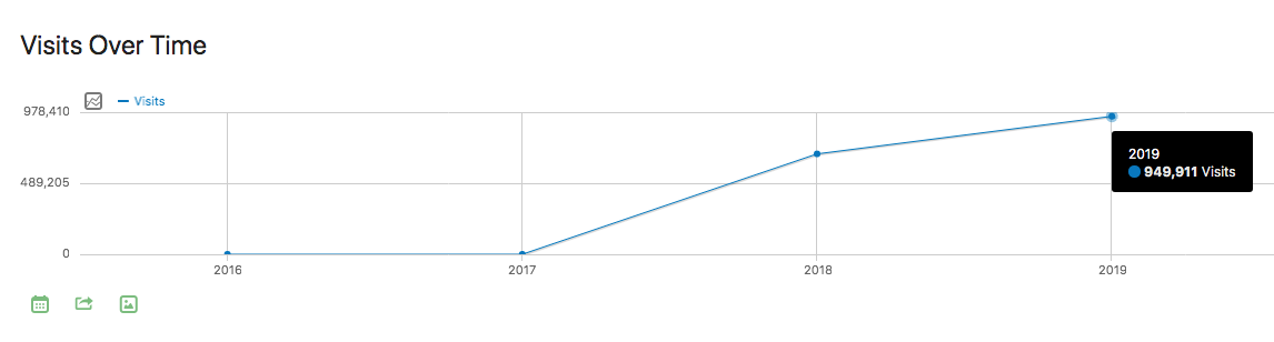how-i-developed-a-500-month-app-to-create-citations-and-bibliographies