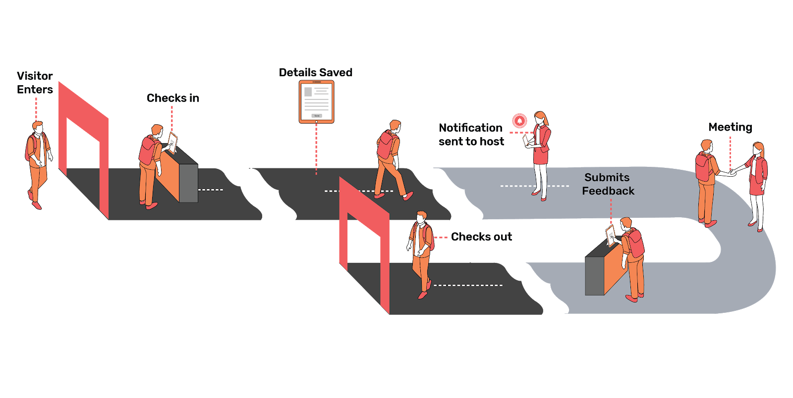 how-we-launched-a-2-500-month-visitor-management-system