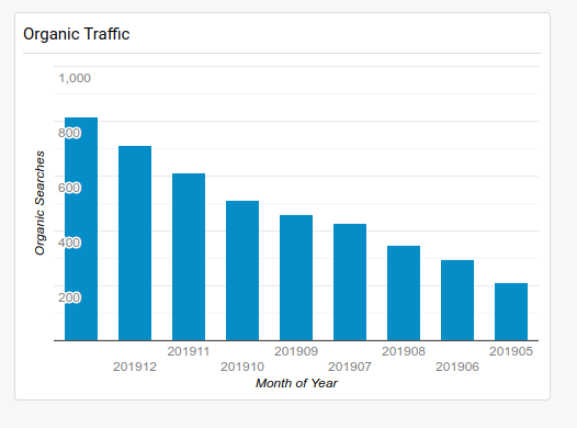 how-we-launched-a-2-500-month-visitor-management-system