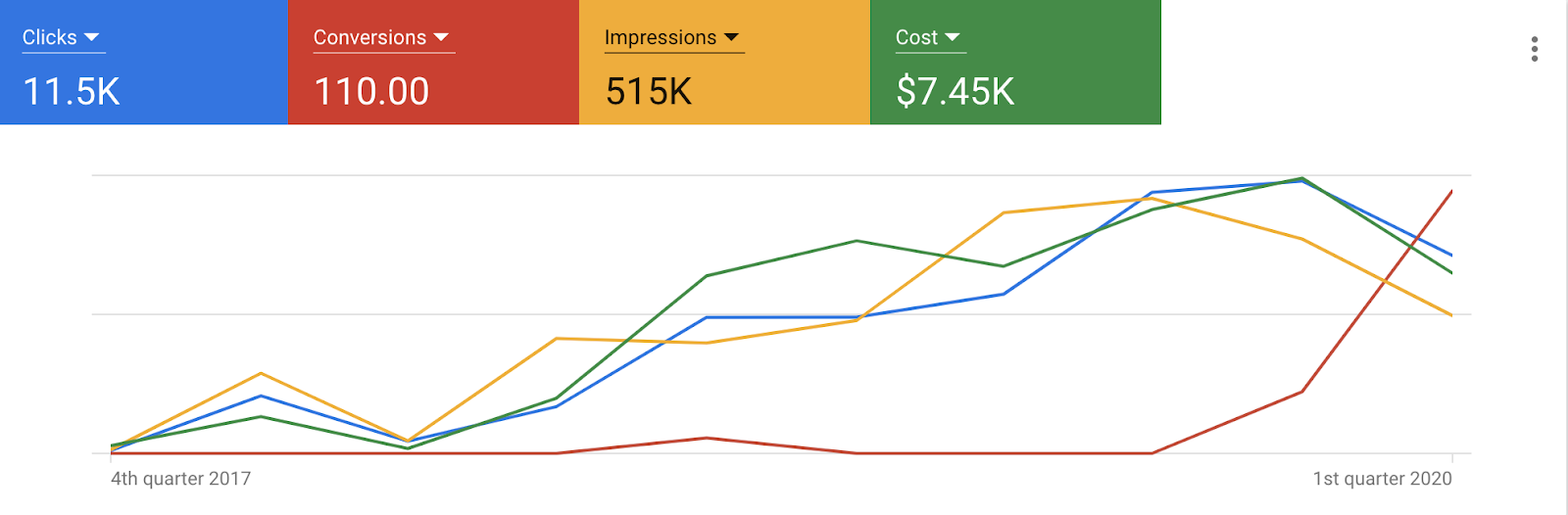 how-we-started-a-45k-month-company-designing-volunteer-and-giving-solutions