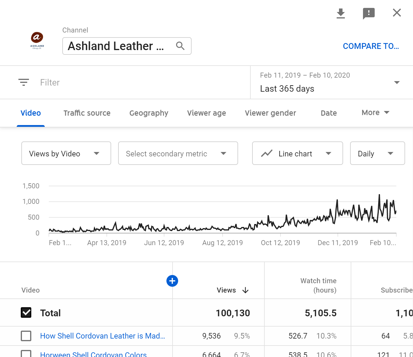 how-we-grew-our-business-to-20-over-last-year