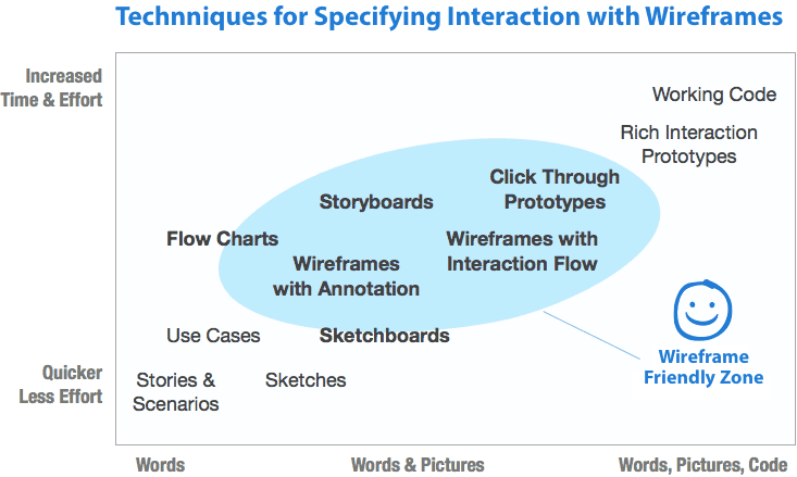 how-i-started-a-550k-month-company-with-a-wireframing-software