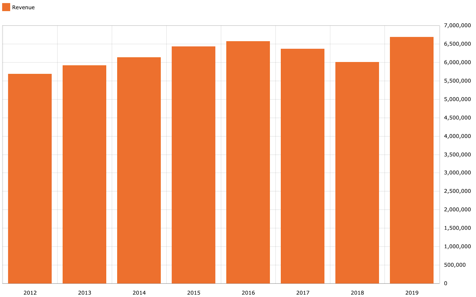 how-i-started-a-550k-month-company-with-a-wireframing-software