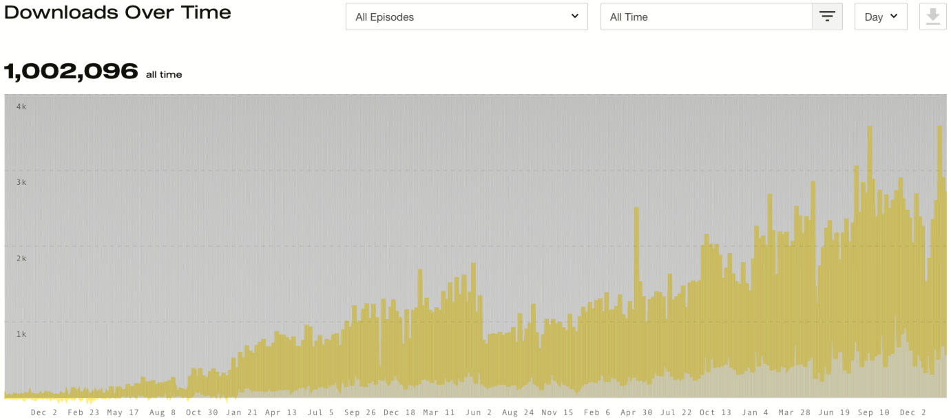 how-we-turn-our-podcast-into-videos