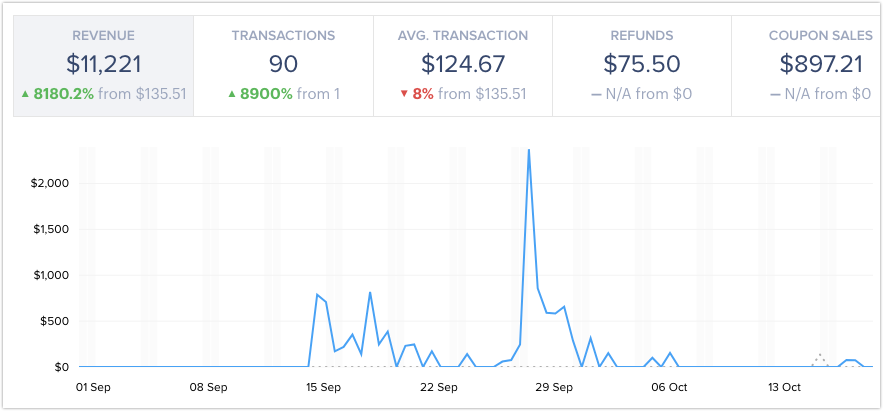 how-i-launched-a-2-5k-month-landing-page-builder