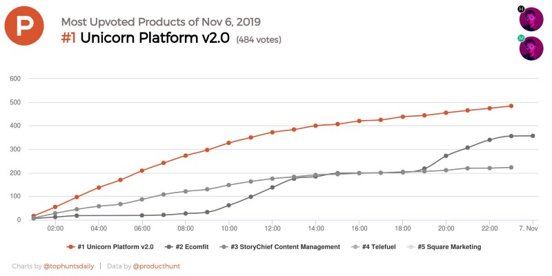 how-i-launched-a-2-5k-month-landing-page-builder
