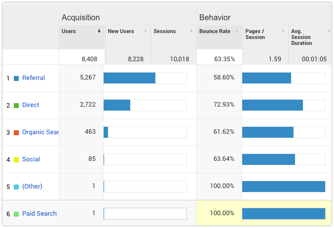 how-i-launched-a-2-5k-month-landing-page-builder