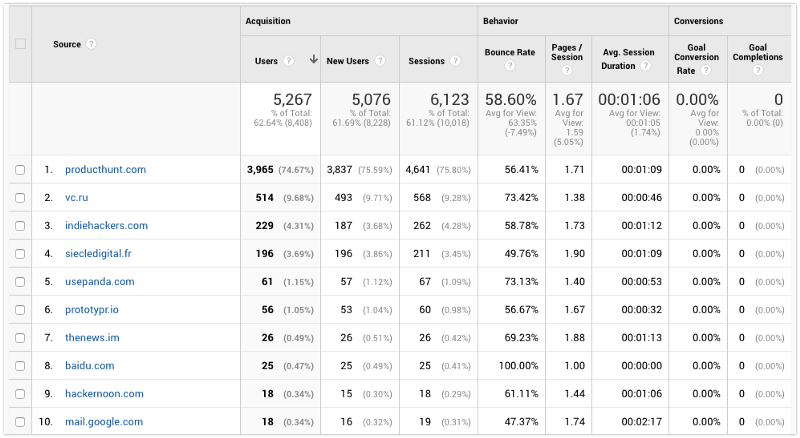 how-i-launched-a-2-5k-month-landing-page-builder