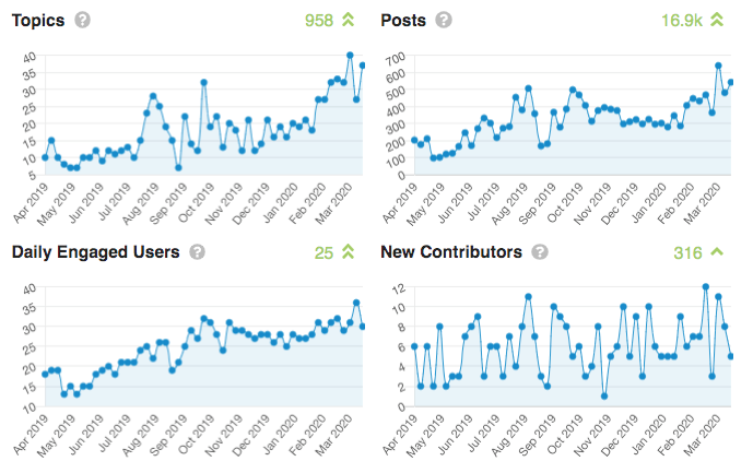 how-we-launched-a-130k-month-automated-home-growing-box