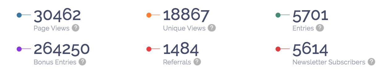 how-we-launched-a-130k-month-automated-home-growing-box