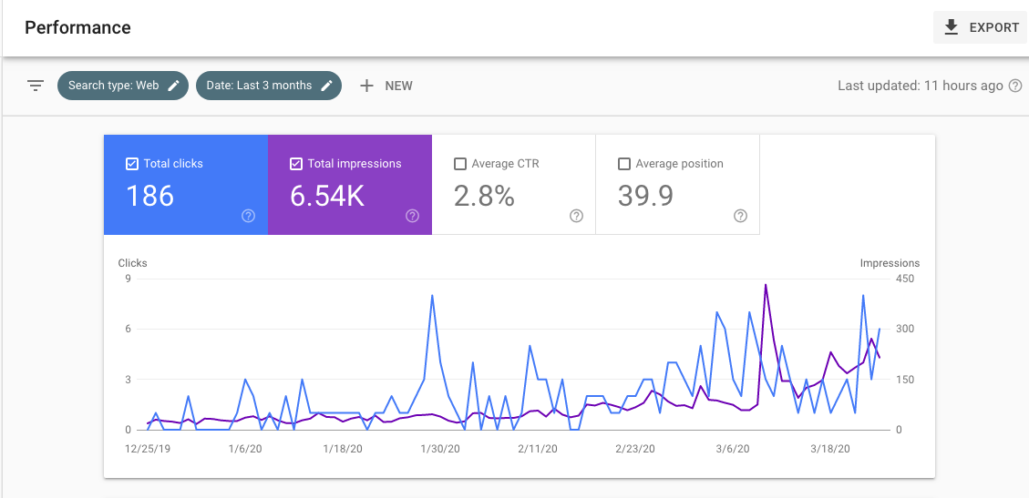 how-i-started-a-5-5k-month-zapier-specialist-agency