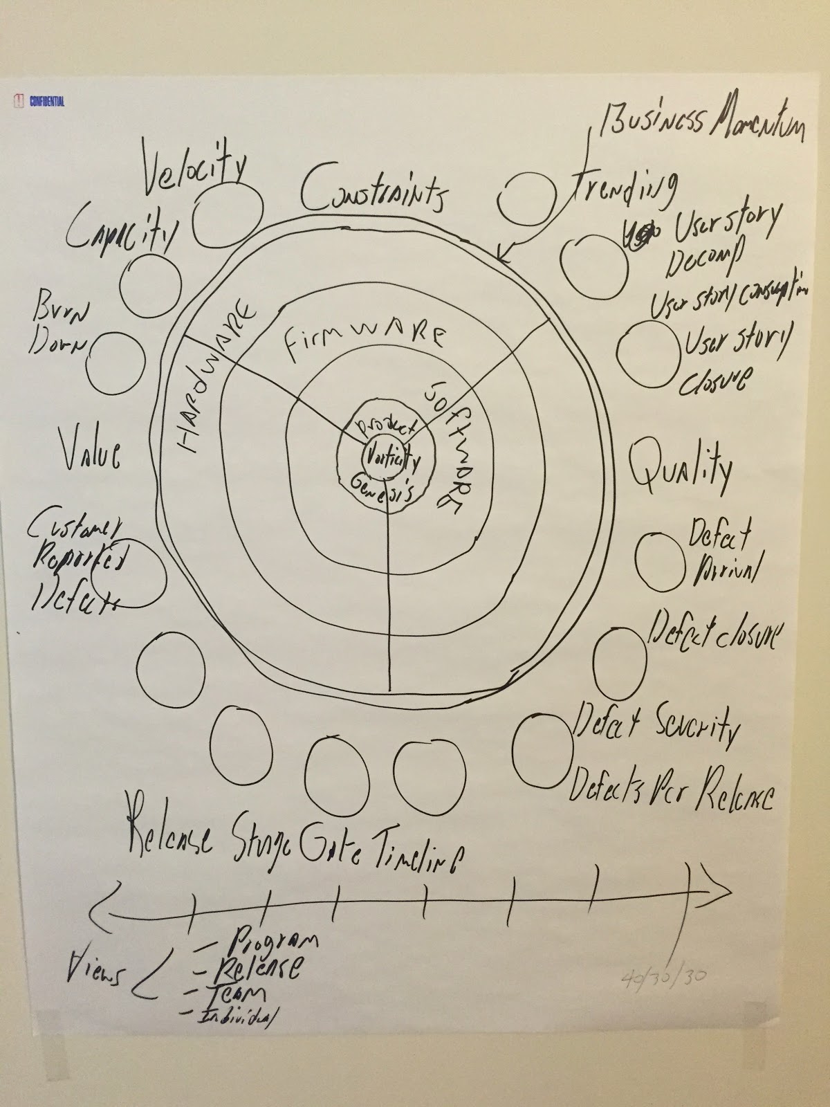 how-i-designed-and-patented-a-40k-month-agile-framework