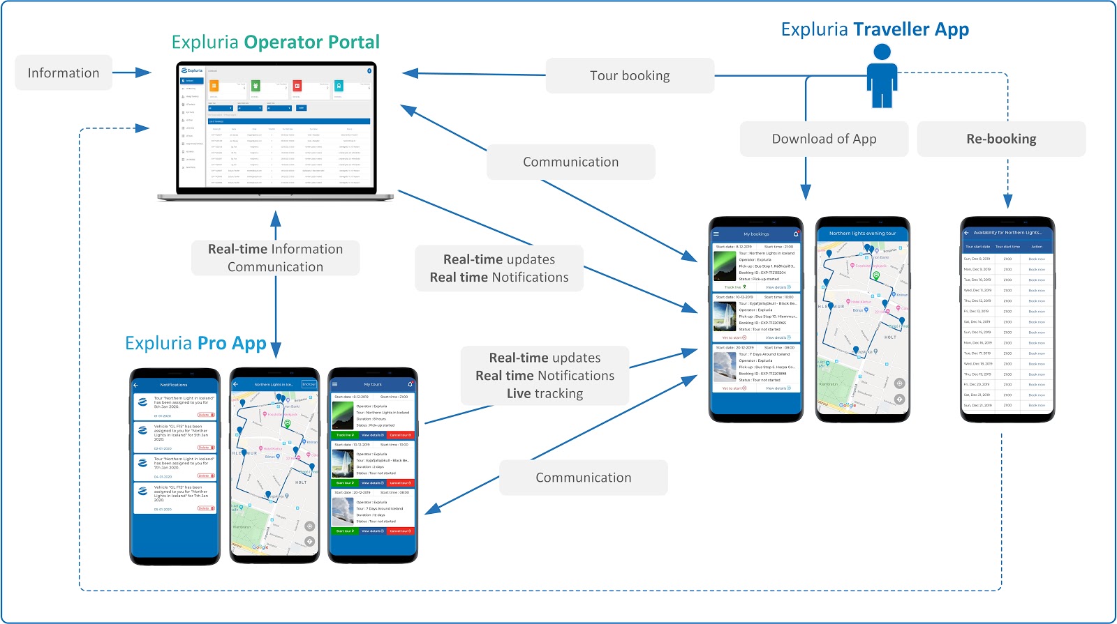 on-developing-a-customer-friendly-design-communication-for-travellers