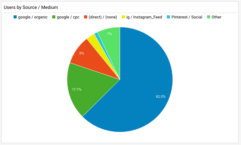 how-we-ve-grow-our-revenue-by-400-over-last-year-through-seo-and-word-of-mouth