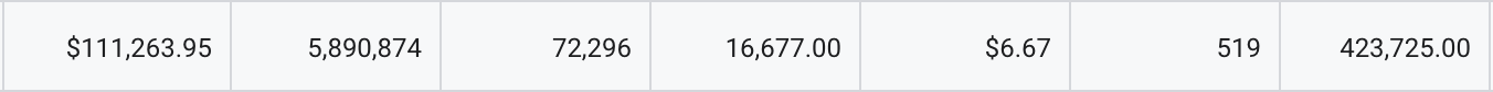 how-we-launched-a-120k-month-audiobook-publishing-course
