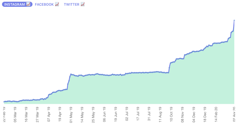 how-i-increased-my-sales-and-traffic-through-email-marketing-seo-and-social-media