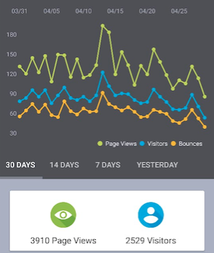 on-starting-a-blog-about-weight-loss-personal-training