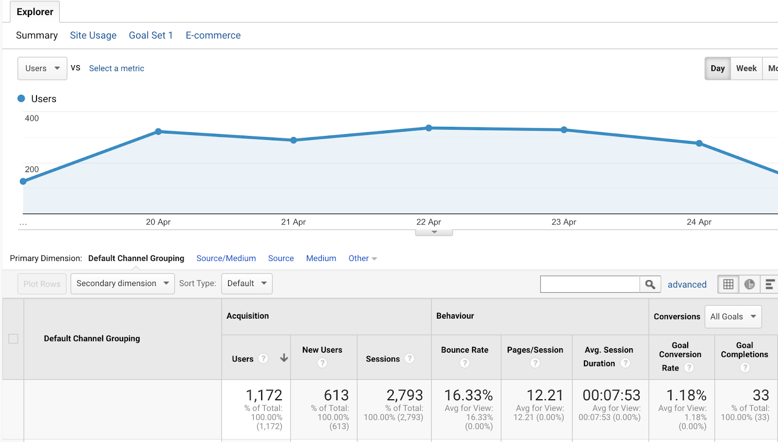 how-we-launched-a-35k-month-tool-to-send-bulk-linkedin-messages